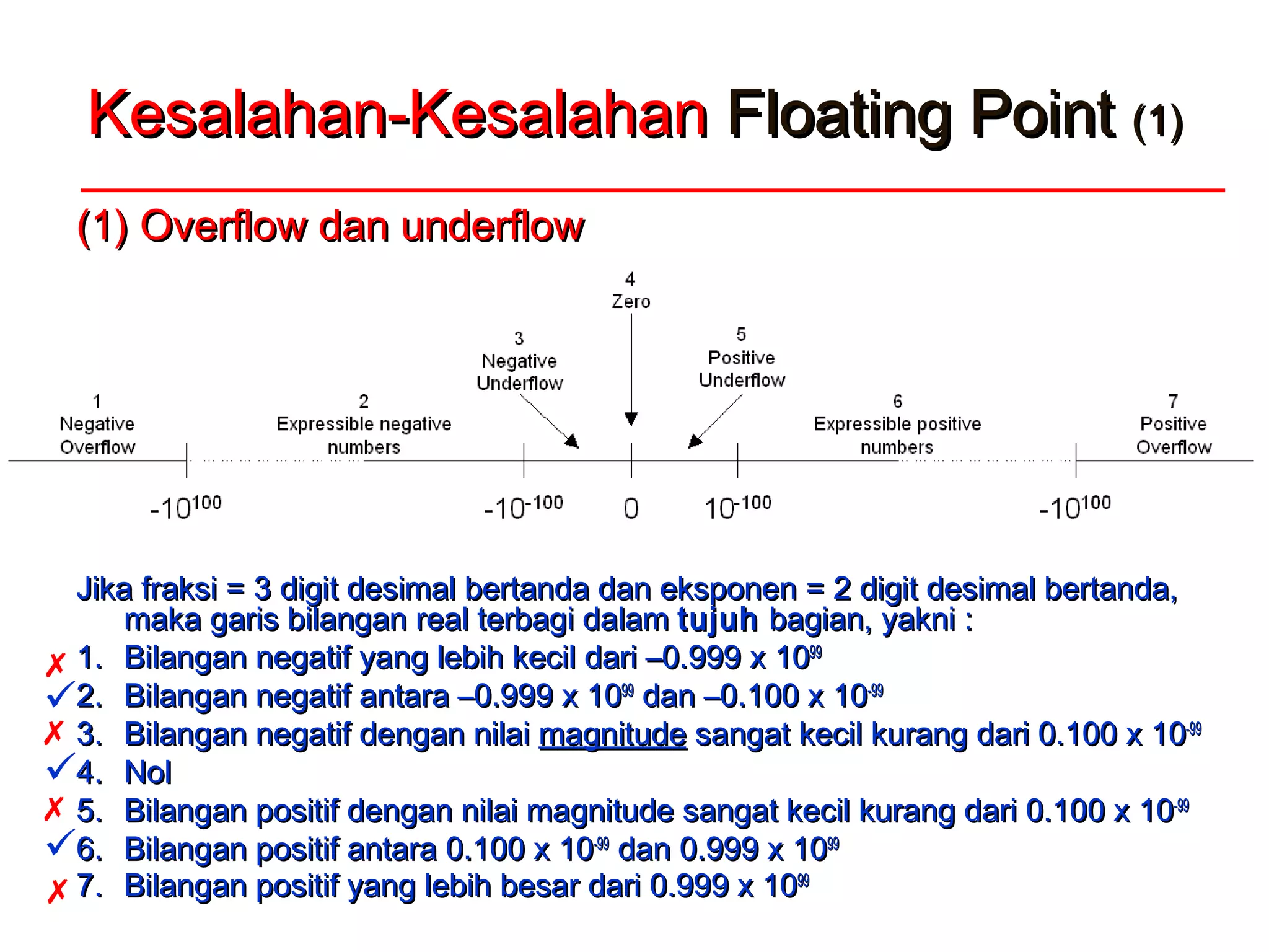 Kesalahan-KesalahanKesalahan-Kesalahan Floating PointFloating Point (1)(1)
(1) Overflow dan underflow(1) Overflow dan underflow
Jika fraksiJika fraksi == 3 digit desimal bertanda dan eksponen3 digit desimal bertanda dan eksponen == 2 digit desimal bertanda,2 digit desimal bertanda,
maka garis bilangan real terbagi dalammaka garis bilangan real terbagi dalam tujuhtujuh bagian, yakni :bagian, yakni :
1.1. Bilangan negatif yangBilangan negatif yang lebih kecillebih kecil dari –0.999 x 10dari –0.999 x 109999
2.2. Bilangan negatif antara –0.999 x 10Bilangan negatif antara –0.999 x 109999
dan –0.100 x 10dan –0.100 x 10-99-99
3.3. Bilangan negatif dengan nilaiBilangan negatif dengan nilai magnitudemagnitude sangat kecil kurang dari 0.100 x 10sangat kecil kurang dari 0.100 x 10-99-99
4.4. NolNol
5.5. Bilangan positif dengan nilai magnitude sangat kecil kurang dari 0.100 x 10Bilangan positif dengan nilai magnitude sangat kecil kurang dari 0.100 x 10-99-99
6.6. Bilangan positif antara 0.100 x 10Bilangan positif antara 0.100 x 10-99-99
dan 0.999 x 10dan 0.999 x 109999
7.7. Bilangan positif yang lebih besar dari 0.999 x 10Bilangan positif yang lebih besar dari 0.999 x 109999







 