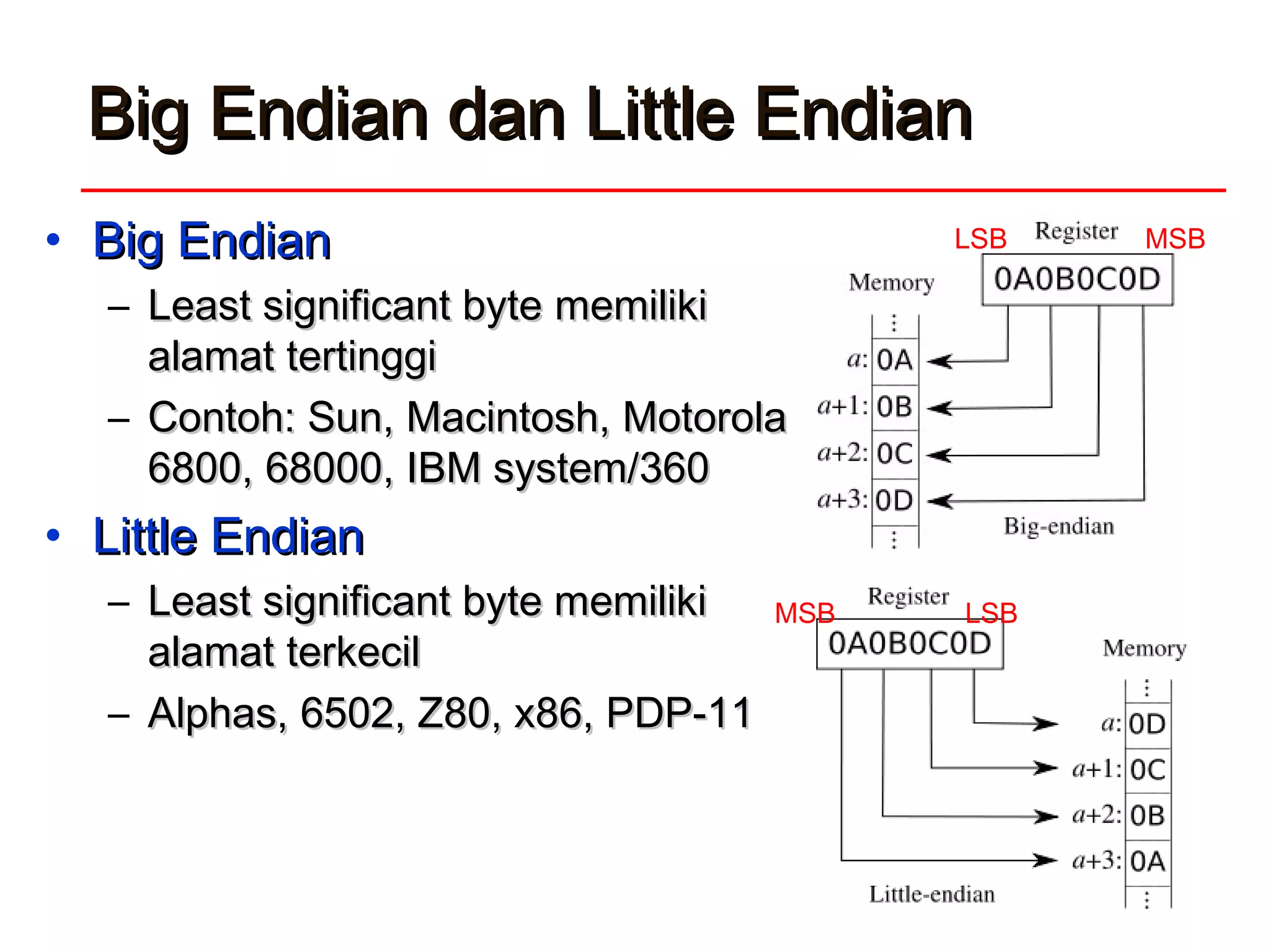 Big Endian dan Little EndianBig Endian dan Little Endian
• Big EndianBig Endian
– Least significant byteLeast significant byte memilikimemiliki
alamat tertinggialamat tertinggi
– Contoh: Sun, Macintosh, MotorolaContoh: Sun, Macintosh, Motorola
6800, 68000, IBM system/3606800, 68000, IBM system/360
• Little EndianLittle Endian
– Least significant byte memilikiLeast significant byte memiliki
alamat terkecilalamat terkecil
– Alphas, 6502, Z80, x86, PDP-11Alphas, 6502, Z80, x86, PDP-11
MSB LSB
LSB MSB
 