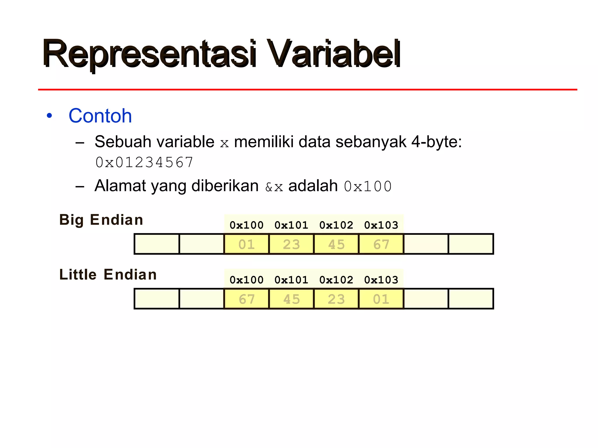 Representasi VariabelRepresentasi Variabel
• Contoh
– Sebuah variable x memiliki data sebanyak 4-byte:
0x01234567
– Alamat yang diberikan &x adalah 0x100
0x100 0x101 0x102 0x103
01 23 45 67
0x100 0x101 0x102 0x103
67 45 23 01
Big Endian
Little Endian
01 23 45 67
67 45 23 01
 