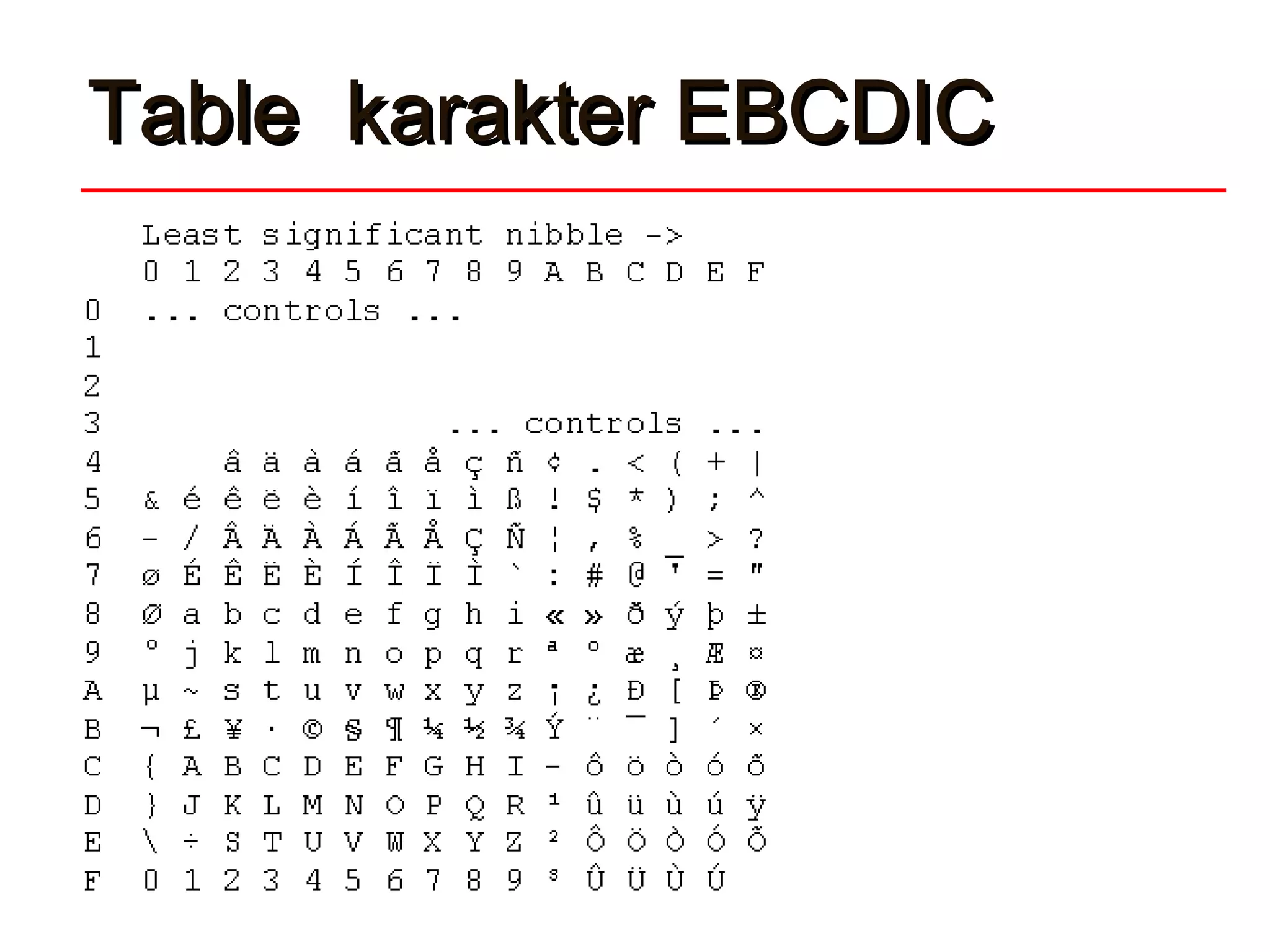 Table karakter EBCDICTable karakter EBCDIC
 