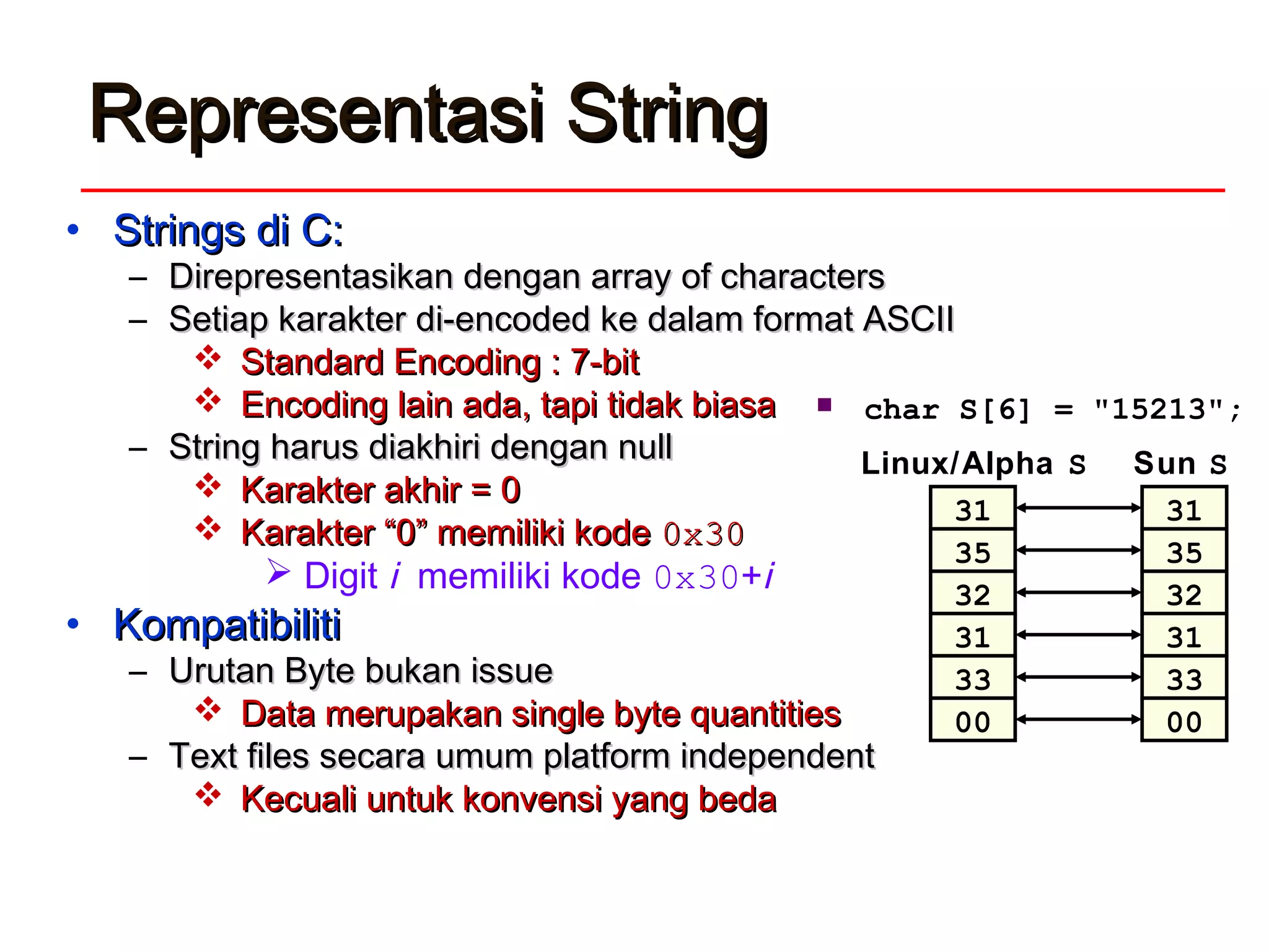 • Strings di C:Strings di C:
– Direpresentasikan dengan array of charactersDirepresentasikan dengan array of characters
– Setiap karakter di-encoded ke dalam format ASCIISetiap karakter di-encoded ke dalam format ASCII
 Standard Encoding : 7-bitStandard Encoding : 7-bit
 Encoding lain ada, tapi tidak biasaEncoding lain ada, tapi tidak biasa
– String harus diakhiri dengan nullString harus diakhiri dengan null
 Karakter akhir = 0Karakter akhir = 0
 Karakter “0” memiliki kodeKarakter “0” memiliki kode 0x300x30
 Digit i memiliki kode 0x30+i
• KompatibilitiKompatibiliti
– Urutan Byte bukan issueUrutan Byte bukan issue
 Data merupakan single byte quantitiesData merupakan single byte quantities
– Text files secara umum platform independentText files secara umum platform independent
 Kecuali untuk konvensi yang bedaKecuali untuk konvensi yang beda
Representasi StringRepresentasi String
Linux/Alpha S Sun S
 char S[6] = "15213";
32
31
31
35
33
00
32
31
31
35
33
00
 