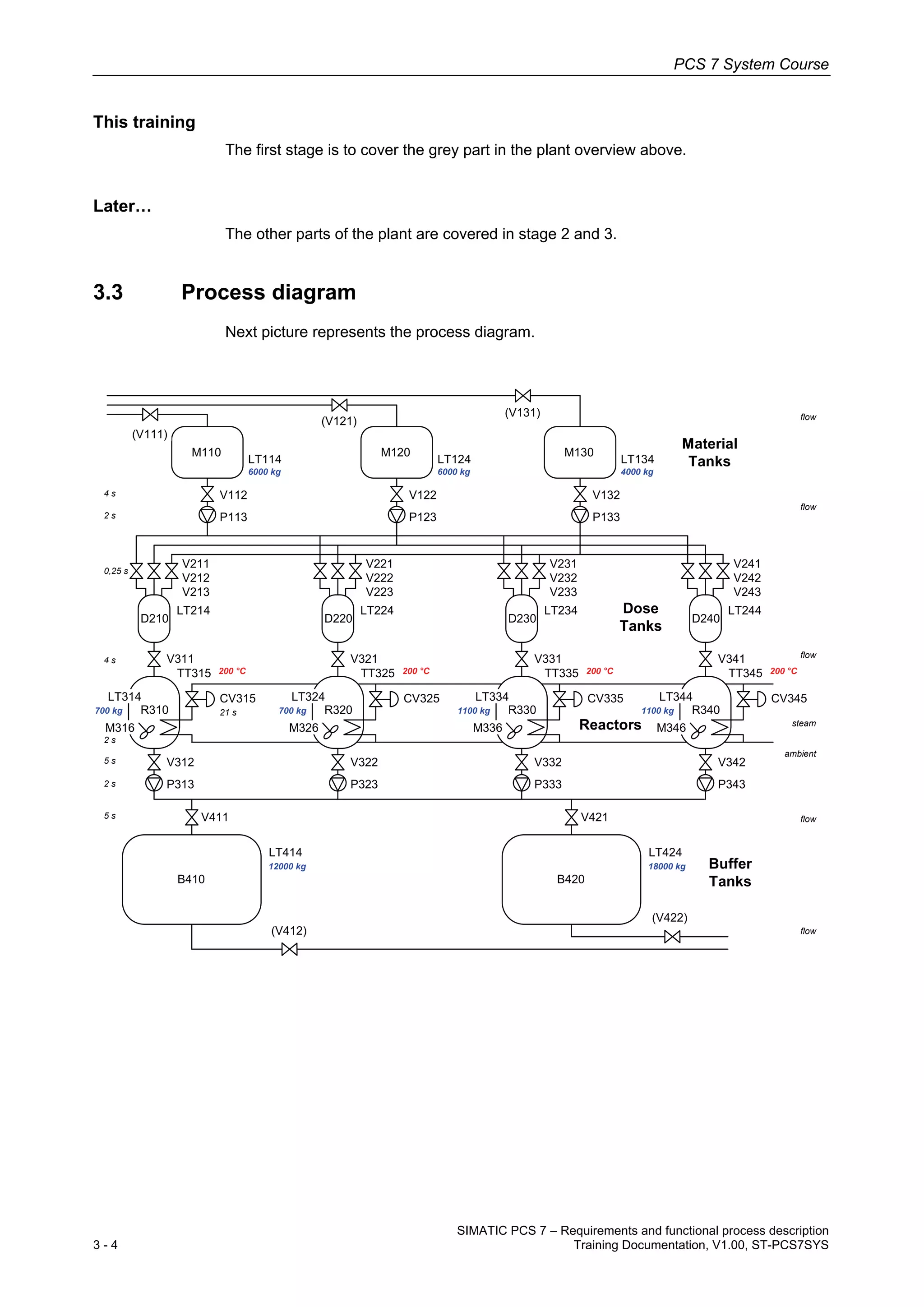 03 requirements and functional process description v1.00_en | PDF