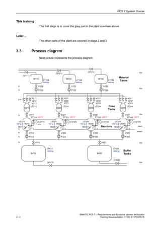 03 requirements and functional process description v1.00_en | PDF