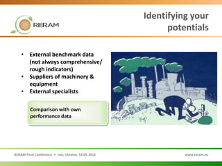 RERAM Final Conference • Lviv, Ukraine, 18.05.2016 www.reram.eu
Identifying your
potentials
• External benchmark data
(not always comprehensive/
rough indicators)
• Suppliers of machinery &
equipment
• External specialists
Comparison with own
performance data
 