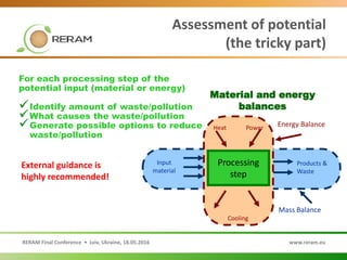RERAM Final Conference • Lviv, Ukraine, 18.05.2016 www.reram.eu
Assessment of potential
(the tricky part)
For each processing step of the
potential input (material or energy)
Identify amount of waste/pollution
What causes the waste/pollution
Generate possible options to reduce
waste/pollution
Material and energy
balances
Processing
step
Heat Power Energy Balance
Cooling
Input
material
Products &
Waste
Mass Balance
External guidance is
highly recommended!
 