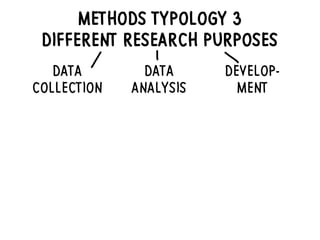 METHODS TYPOLOGY 3
DIFFERENT RESEARCH PURPOSES
DATA
COLLECTION
DEVELOP-
MENT
DATA
ANALYSIS
 