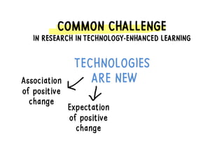 COMMON CHALLENGE
IN RESEARCH IN TECHNOLOGY-ENHANCED LEARNING
TECHNOLOGIES
ARE NEWAssociation
of positive
change
Expectation
of positive
change
 