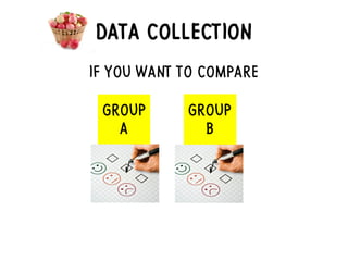 DATA COLLECTION
IF YOU WANT TO COMPARE
GROUP
A
GROUP
B
 