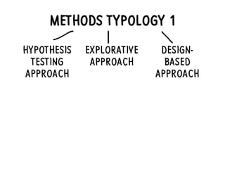 METHODS TYPOLOGY 1
HYPOTHESIS
TESTING
APPROACH
DESIGN-
BASED
APPROACH
EXPLORATIVE
APPROACH
 