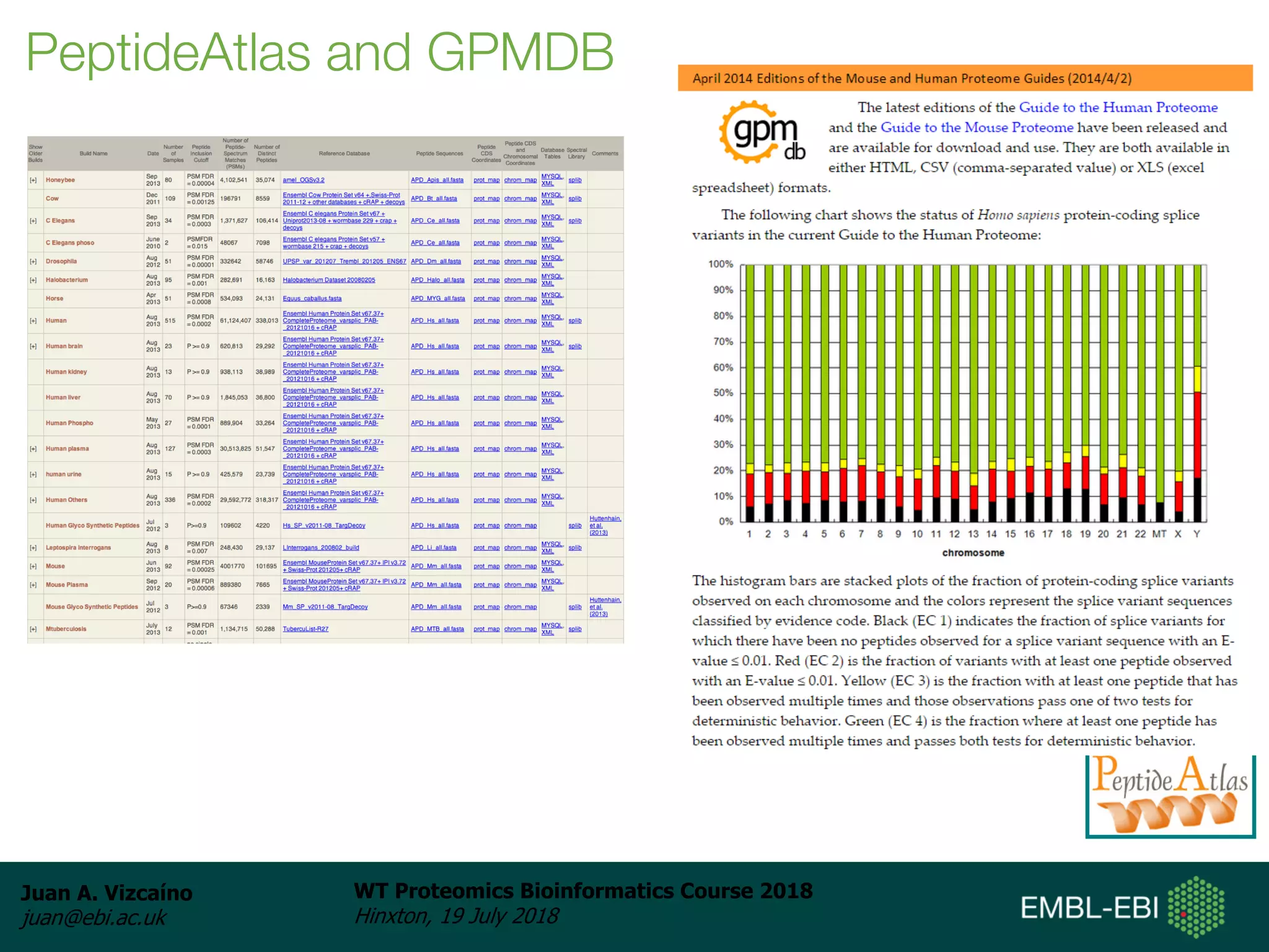 Juan A. Vizcaíno
juan@ebi.ac.uk
WT Proteomics Bioinformatics Course 2018
Hinxton, 19 July 2018
PeptideAtlas and GPMDB
 