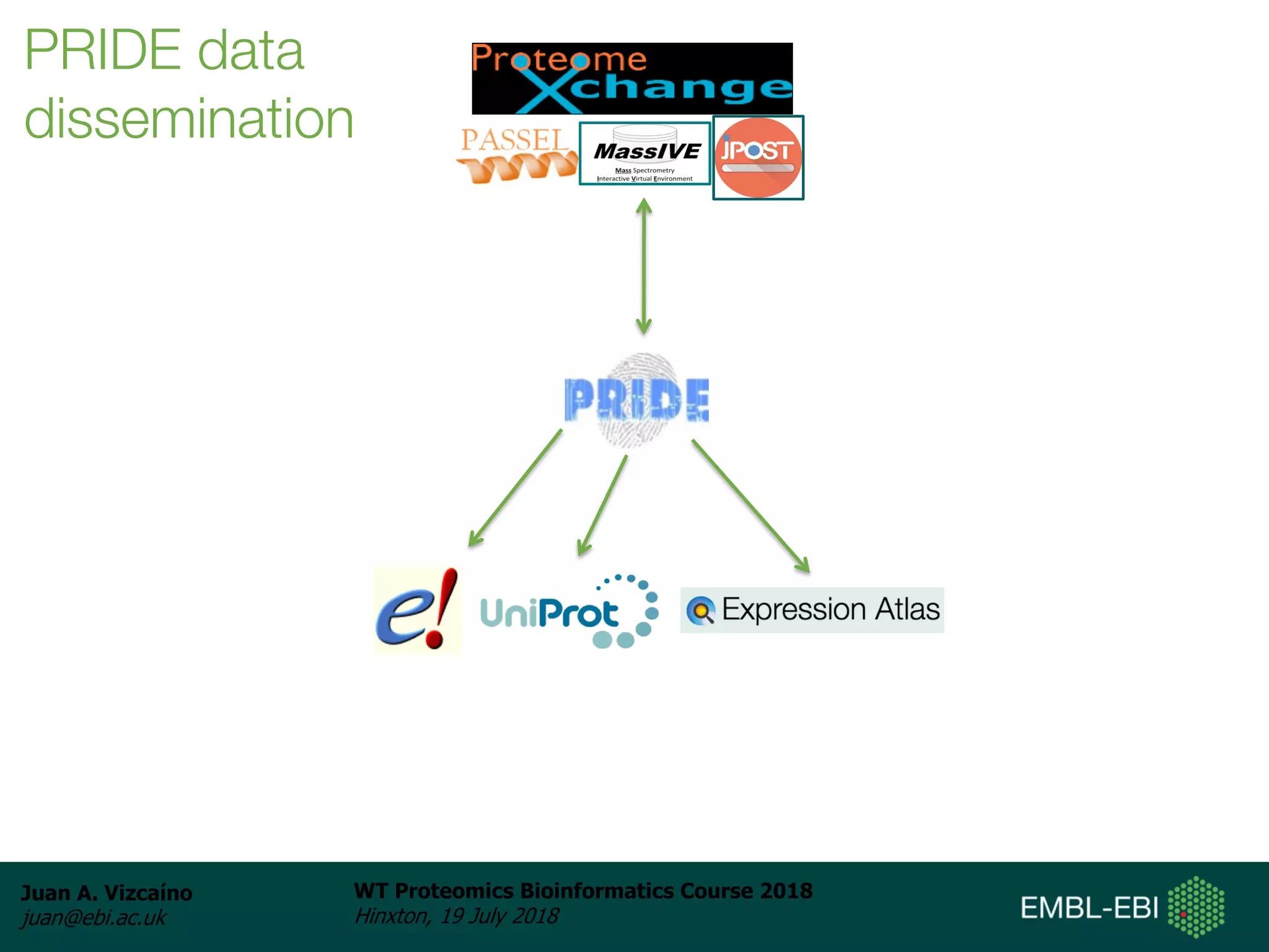Juan A. Vizcaíno
juan@ebi.ac.uk
WT Proteomics Bioinformatics Course 2018
Hinxton, 19 July 2018
PRIDE data
dissemination
 
