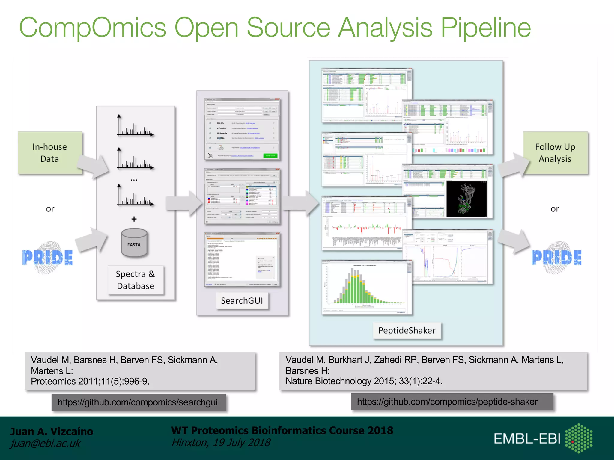 Juan A. Vizcaíno
juan@ebi.ac.uk
WT Proteomics Bioinformatics Course 2018
Hinxton, 19 July 2018
Vaudel M, Barsnes H, Berven FS, Sickmann A,
Martens L:
Proteomics 2011;11(5):996-9.
https://github.com/compomics/searchgui https://github.com/compomics/peptide-shaker
Vaudel M, Burkhart J, Zahedi RP, Berven FS, Sickmann A, Martens L,
Barsnes H:
Nature Biotechnology 2015; 33(1):22-4.
CompOmics Open Source Analysis Pipeline
 