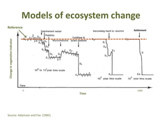 Models of ecosystem change
Reference
                                                          Settlement
 Change in vegetation indicator




                                  0                         1000
                                              Time




Source: Adamson and Fox (1982).
 