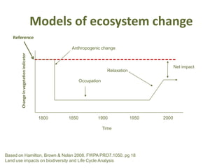 Models of ecosystem change
   Reference

                                                 Anthropogenic change
       Change in vegetation indicator




                                                                                                 Net impact
                                                                      Relaxation

                                                       Occupation




                                         1800   1850           1900                1950   2000

                                                                    Time




Based on Hamilton, Brown & Nolan 2008. FWPA PRO7.1050. pg 18
Land use impacts on biodiversity and Life Cycle Analysis
 