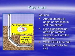 03_Rig Processessssssssssssssssssssss.ppt
