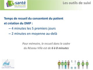 Les outils de suivi


Temps de recueil du consentent du patient
et création du DMP :
   – 4 minutes les 5 premiers jours
   – 2 minutes en moyenne au-delà

            Pour mémoire, le recueil dans le cadre
             du Réseau Ville est de 6 à 8 minutes
 