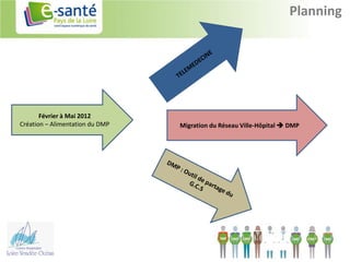 Planning




       Février à Mai 2012
Création – Alimentation du DMP   Migration du Réseau Ville-Hôpital  DMP
 