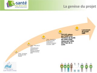 La genèse du projet
 