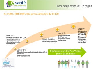 Les objectifs du projet
Au 14/03 : 1000 DMP créés par les admissions du CH LVO




                                             Déploiement du DMP en Vendée
                                                   (ARS – GCS E-Santé)
 