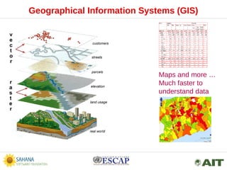 Geographical Information Systems (GIS)
Maps and more …
Much faster to
understand data
 