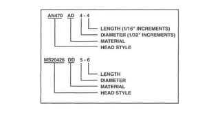 TYPE OF RIVETS USE IN AVIATION/AIRCRAFT.pptx