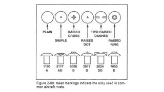 TYPE OF RIVETS USE IN AVIATION/AIRCRAFT.pptx