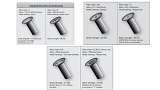 TYPE OF RIVETS USE IN AVIATION/AIRCRAFT.pptx