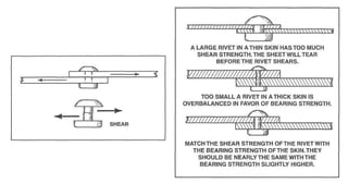 TYPE OF RIVETS USE IN AVIATION/AIRCRAFT.pptx