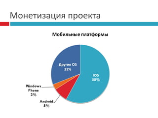 Монетизация проекта

 