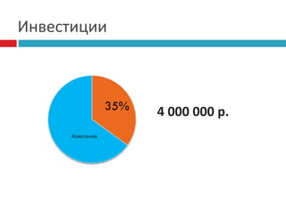 Инвестиции

4 000 000 р.

 