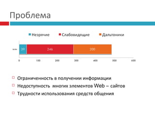 Проблема





Ограниченность в получении информации
Недоступность многих элементов Web – сайтов
Трудности использования средств общения

 