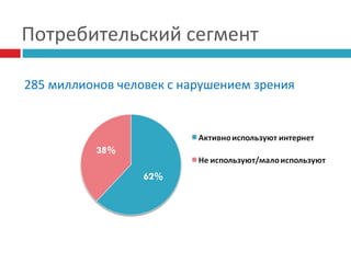 Потребительский сегмент
285 миллионов человек с нарушением зрения

 