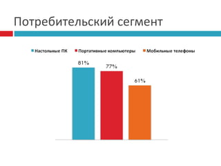 Потребительский сегмент

 