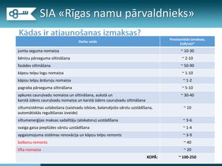 * darbu izmaksas norādītas, sadalot kopējās darbu veikšanas izmaksas uz kopējo dzīvokļu īpašumu platību
Darbu veids
Provizoriskās izmaksas,
EUR/m2*
jumta seguma nomaiņa ~ 10-30
bēniņu pārseguma siltināšana ~ 2-10
fasādes siltināšana ~ 50-90
kāpņu telpu logu nomaiņa ~ 1-10
kāpņu telpu ārdurvju nomaiņa ~ 1-2
pagraba pārseguma siltināšana ~ 5-10
apkures cauruļvadu nomaiņa un siltināšana, aukstā un
karstā ūdens cauruļvadu nomaiņa un karstā ūdens cauruļvadu siltināšana
~ 30-40
siltumsistēmas uzlabošana (saistvadu izbūve, balansējošo vārstu uzstādīšana,
automātiskās regulēšanas izveide)
~ 10
siltumenerģijas maksas sadalītāju (alokatoru) uzstādīšana ~ 3-6
svaiga gaisa pieplūdes vārstu uzstādīšana ~ 1-4
apgaismojuma sistēmas renovācija un kāpņu telpu remonts ~ 3-9
balkonu remonts ~ 40
lifta nomaiņa ~ 20
KOPĀ: ~ 100-250
SIA «īs namu Ծ»
 