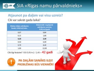 Maksa mājas uzkrājuma
fondā, EUR/m2/mēn.
Maksimālā iespējamā
uzkrājuma summa,
EUR/m2/gadā
0,07 0,84
0,15 1,80
0,20 2,40
0,50 6,00
0,70 8,40
1,00 12,00
PA DAĻĀM SANĀKS ILGI!
PROBLĒMAS BŪS VIENMĒR!
SIA «īs namu Ծ»
 