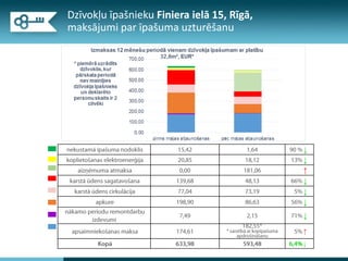 Dzīvokļu īpašnieku Finiera ielā 15, Rīgā,
maksājumi par īpašuma uzturēšanu
↓
↓
↑
↓
↓
↓
↓
↑
↓
 