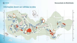 Necessidade de Mobilidade
Informações devem ser colhidas na obra
 