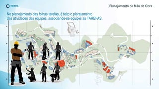 Planejamento de Mão de Obra
No planejamento das folhas tarefas, é feito o planejamento
das atividades das equipes, associando-se equipes as TAREFAS.
 