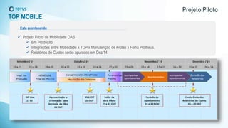 Projeto Piloto
TOP MOBILE
Está acontecendo
 Projeto Piloto de Mobilidade OAS
 Em Produção
 Integrações entre Mobilidade x TOP x Manutenção de Frotas x Folha Protheus.
 Relatórios de Custos serão apurados em Dez/14
 