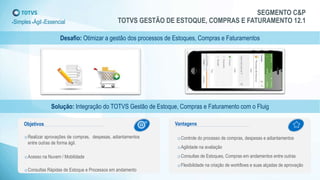 SEGMENTO C&P
TOTVS GESTÃO DE ESTOQUE, COMPRAS E FATURAMENTO 12.1+Simples+Ágil+Essencial
Desafio: Otimizar a gestão dos processos de Estoques, Compras e Faturamentos
Solução: Integração do TOTVS Gestão de Estoque, Compras e Faturamento com o Fluig
oRealizar aprovações de compras, despesas, adiantamentos
entre outras de forma ágil.
oAcesso na Nuvem / Mobilidade
oConsultas Rápidas de Estoque e Processos em andamento
oControle do processo de compras, despesas e adiantamentos
oAgilidade na avaliação
oConsultas de Estoques, Compras em andamentos entre outras
oFlexibilidade na criação de workflows e suas alçadas de aprovação
2
Objetivos Vantagens
 
