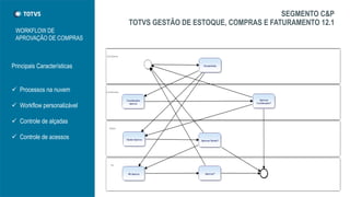 SEGMENTO C&P
TOTVS GESTÃO DE ESTOQUE, COMPRAS E FATURAMENTO 12.1
WORKFLOW DE
APROVAÇÃO DE COMPRAS
Principais Características
 Processos na nuvem
 Workflow personalizável
 Controle de alçadas
 Controle de acessos
 