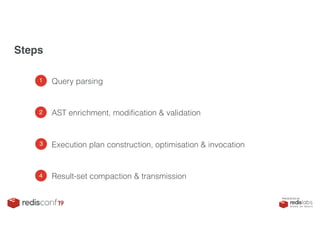 PRESENTED BY
1 Query parsing
2 AST enrichment, modification & validation
3 Execution plan construction, optimisation & invocation
Steps
4 Result-set compaction & transmission
 