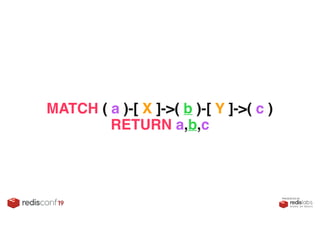 PRESENTED BY
MATCH ( a )-[ X ]->( b )-[ Y ]->( c ) 
RETURN a,b,c
 