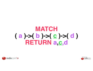 PRESENTED BY
MATCH 
( a )->( b )->( c )->( d ) 
RETURN a,c,d
 