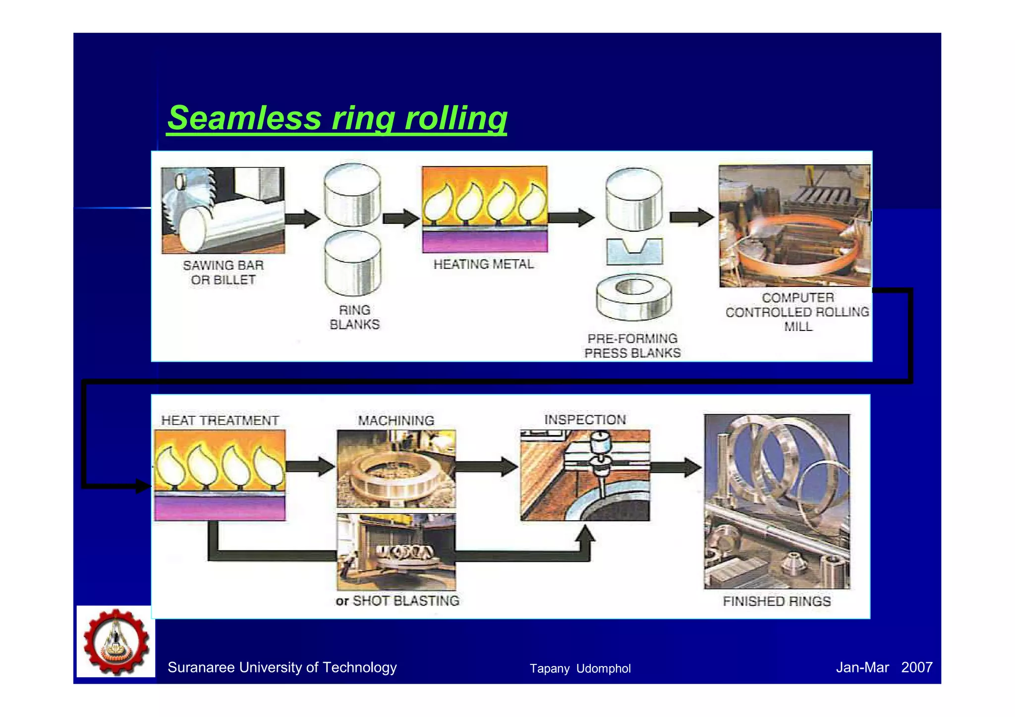 Seamless ring rolling 
Suranaree University of Technology Tapany Udomphol 
Jan-Mar 2007 
 