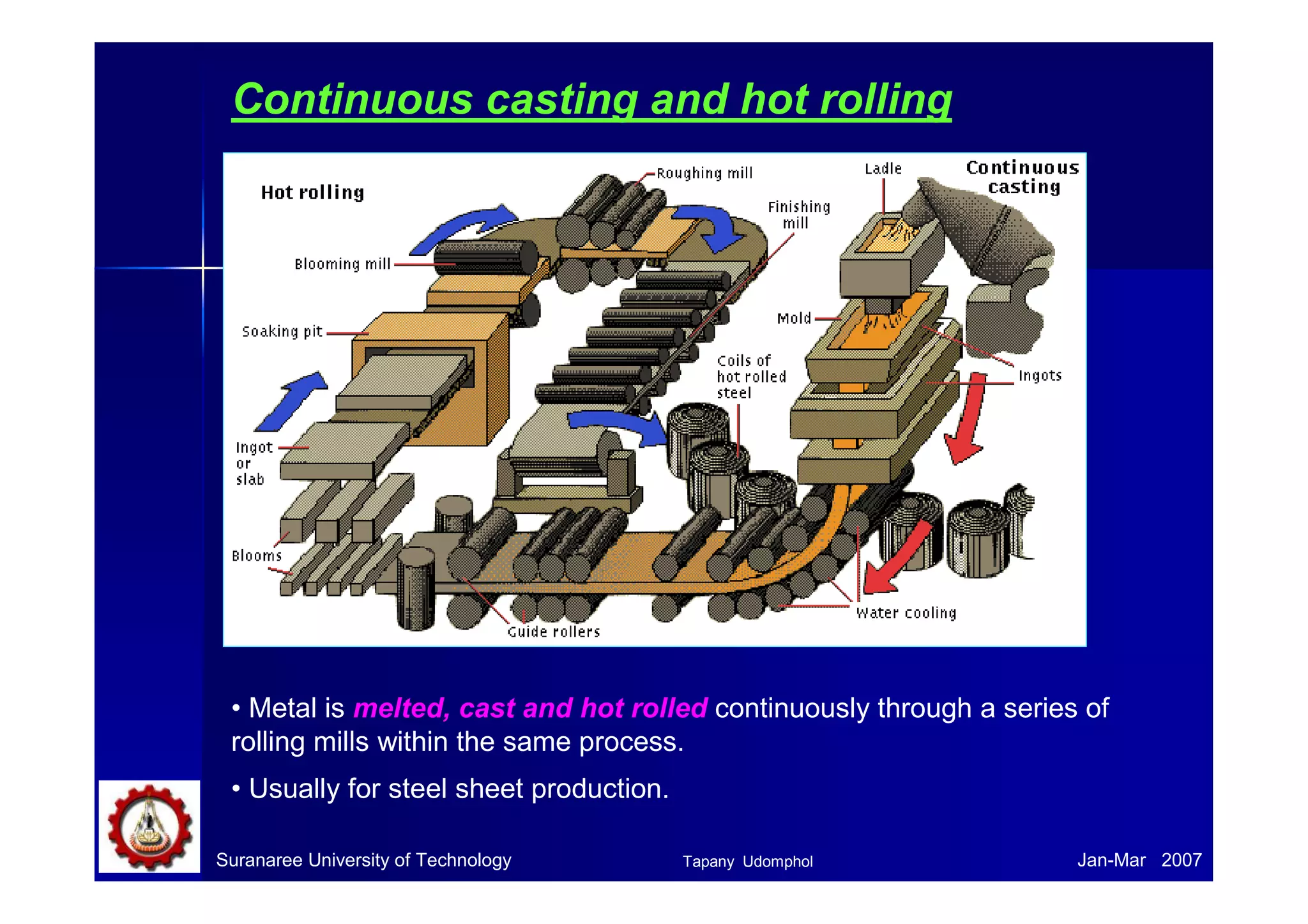 Continuous casting and hot rolling 
• Metal is melted, cast and hot rolled continuously through a series of 
rolling mills within the same process. 
• Usually for steel sheet production. 
Suranaree University of Technology Tapany Udomphol 
Jan-Mar 2007 
 