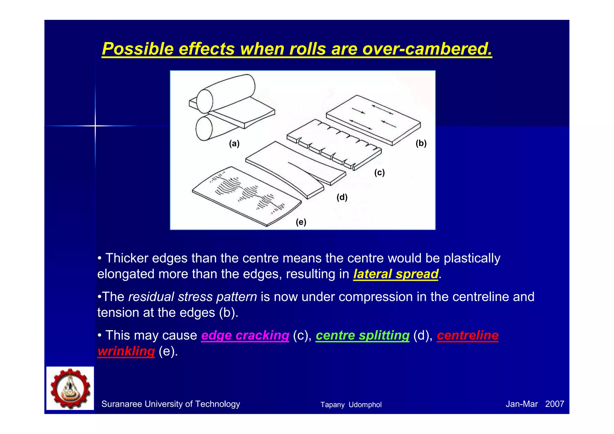 •Therefore the rolling load P increases with the roll radius R1/2, 
depending on the contribution from the friction hill. 
• The rolling load also increases as the sheet entering the rolls 
becomes thinner (due to the term eQ). 
• At one point, no further reduction in thickness can be achieved if 
the deformation resistance of the sheet is greater than the roll 
pressure. The rolls in contact with the sheet are both severely 
elastically deformed. 
• Small-diameter rolls which are properly stiffened against deflection 
by backup rolls can produce a greater reduction before roll flattening 
become significant and no further reduction of the sheet is possible. 
Backup rolls 
Example: the rolling of aluminium cooking foil. 
Roll diameter  10 mm with as many as 18 
backing rolls. 
Suranaree University of Technology Tapany Udomphol 
Jan-Mar 2007 
 