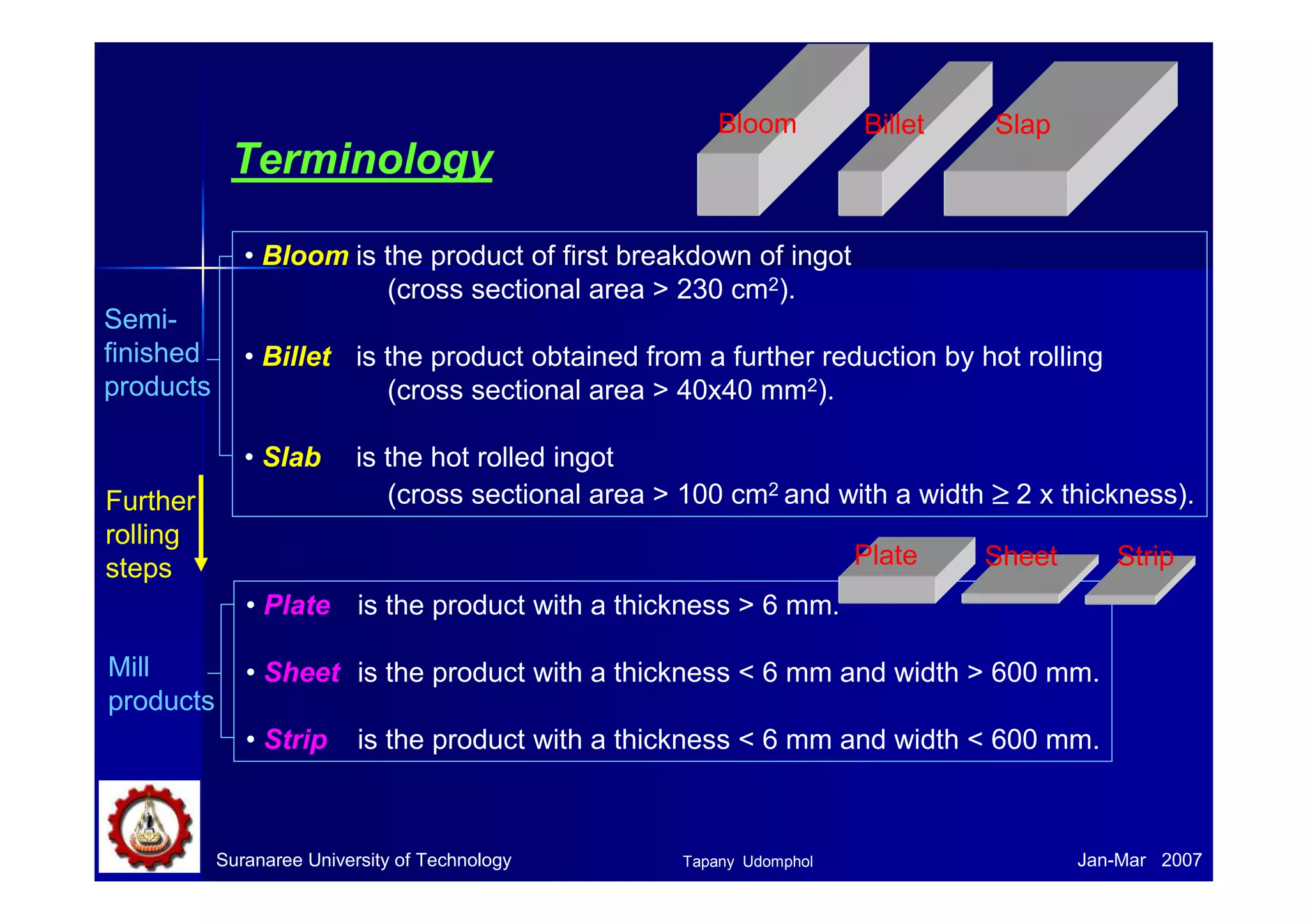 Terminology 
• Bloom is the product of first breakdown of ingot 
(cross sectional area > 230 cm2). 
• Billet is the product obtained from a further reduction by hot rolling 
(cross sectional area > 40x40 mm2). 
• Slab is the hot rolled ingot 
(cross sectional area > 100 cm2 and with a width ≥ 2 x thickness). 
Suranaree University of Technology Jan-Mar 2007 
Semi-finished 
products 
• Plate is the product with a thickness > 6 mm. 
• Sheet is the product with a thickness < 6 mm and width > 600 mm. 
• Strip is the product with a thickness < 6 mm and width < 600 mm. 
Further 
rolling 
steps 
Mill 
products 
Bloom Billet Slap 
Plate Sheet Strip 
Tapany Udomphol 
 
