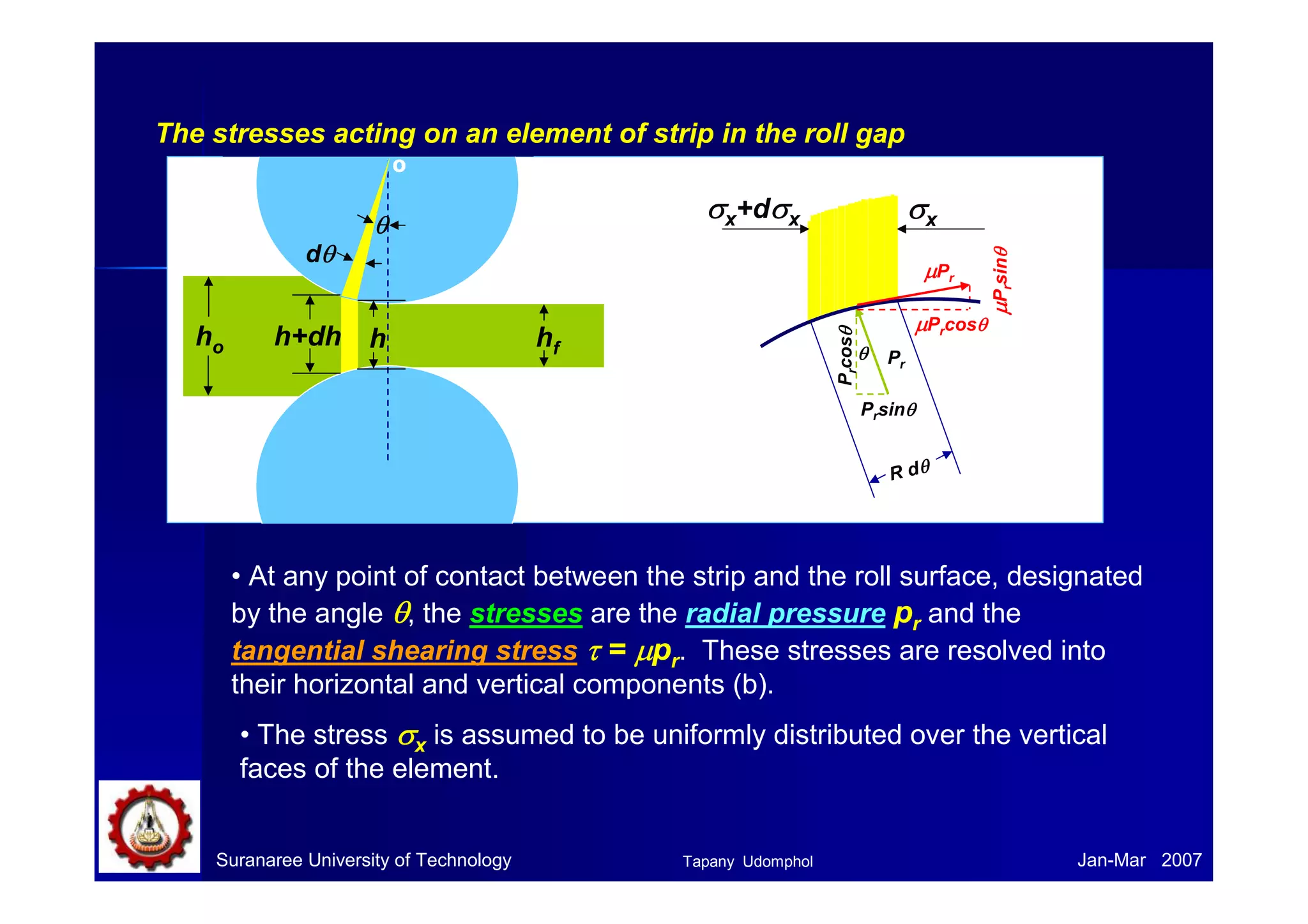 R h 
_ 
h 
Q 
= 
μ 
1 
=  − 
0.66 
'' 0.66 
 
=  
P e x MN 
1 0.76 0.464 0.012 13.7 
m 
− 
11 6 
x x 
0.66 
2.16 10 (13.7 10 ) 
x 
R 
0.465 
0.76 0.012 
170 
 
 
= + 
0.45 1 
'' 
 
=  
 
The difference between 
the two estimations of R’ 
is not large, so we stop 
the calculation at this 
point. 
Suranaree University of Technology Tapany Udomphol 
Jan-Mar 2007 
 