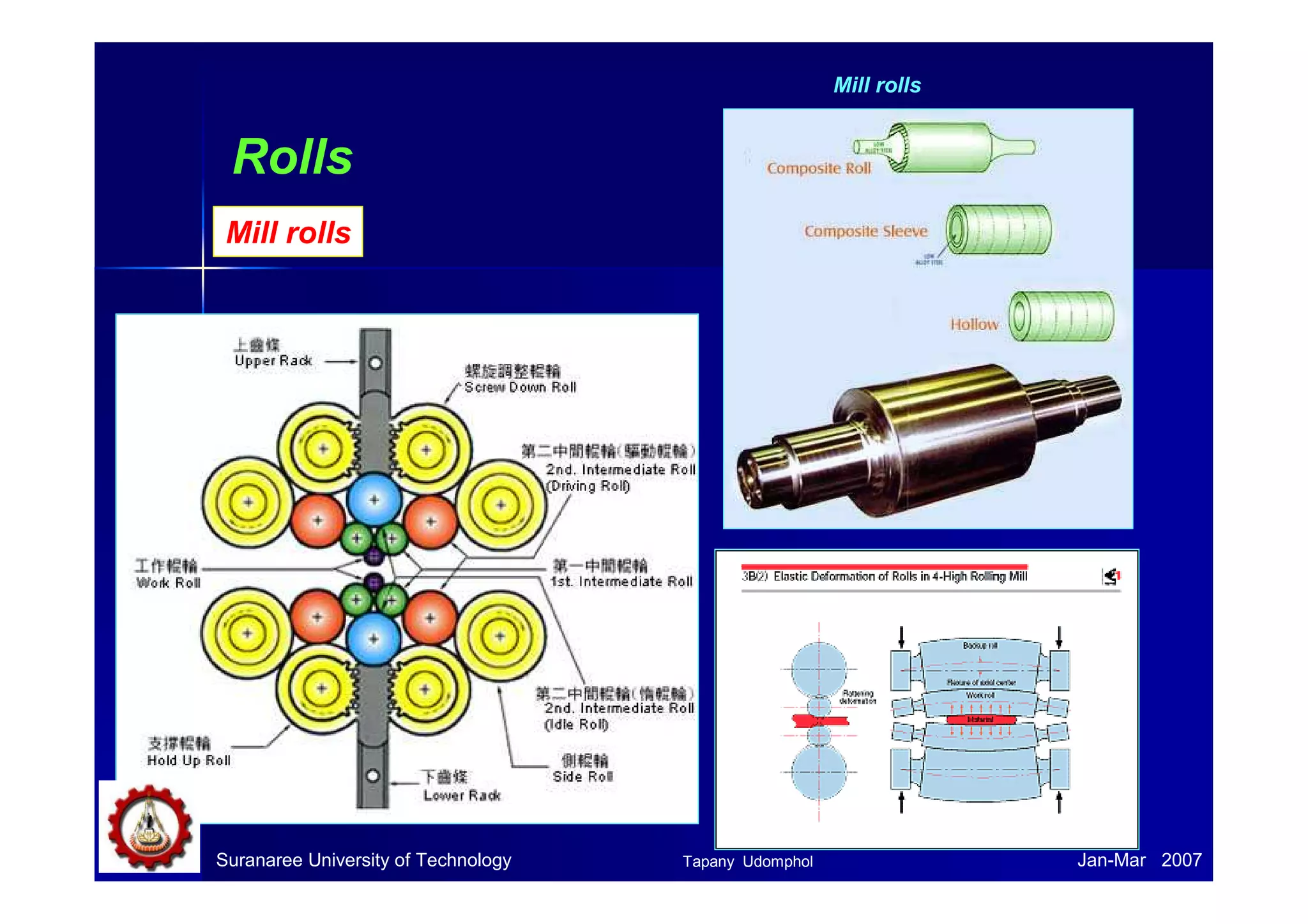 Mill rolls 
Mill rolls 
Rolls 
Suranaree University of Technology Tapany Udomphol Jan-Mar 2007 
 